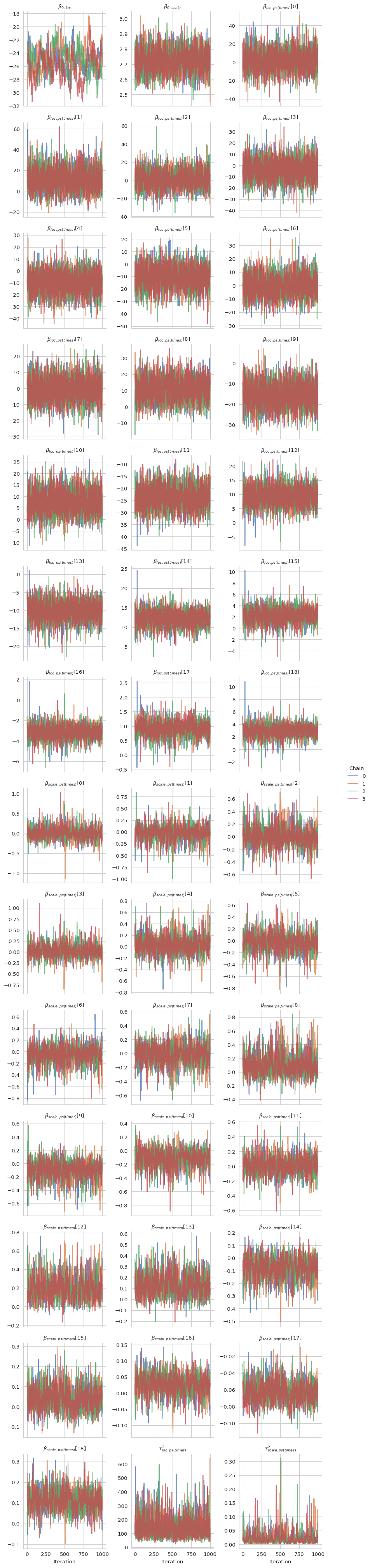 ../../_images/iwls-traces-output-1.png