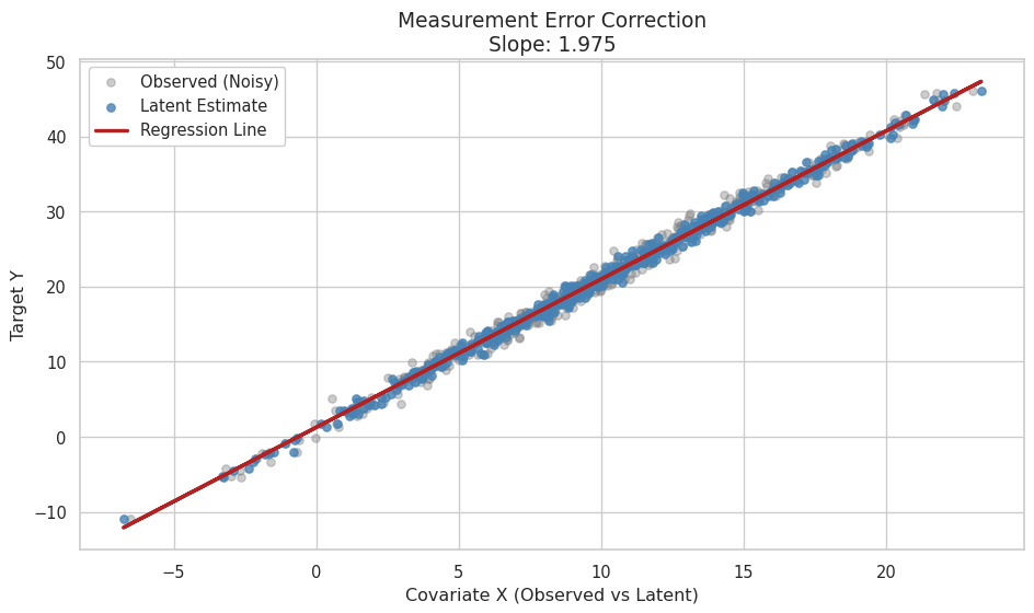 ../../_images/plot-regression-line-output-1.png