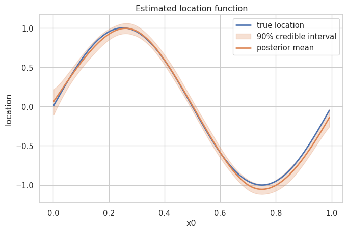 ../../_images/spline-output-1.png