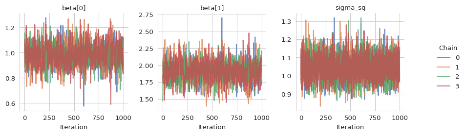 ../../_images/trace-plot-output-1.png