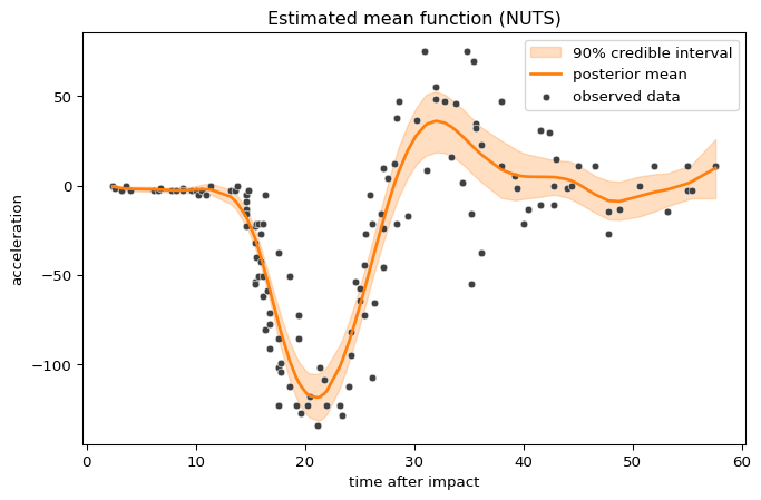 ../../_images/nuts-spline-output-1.png