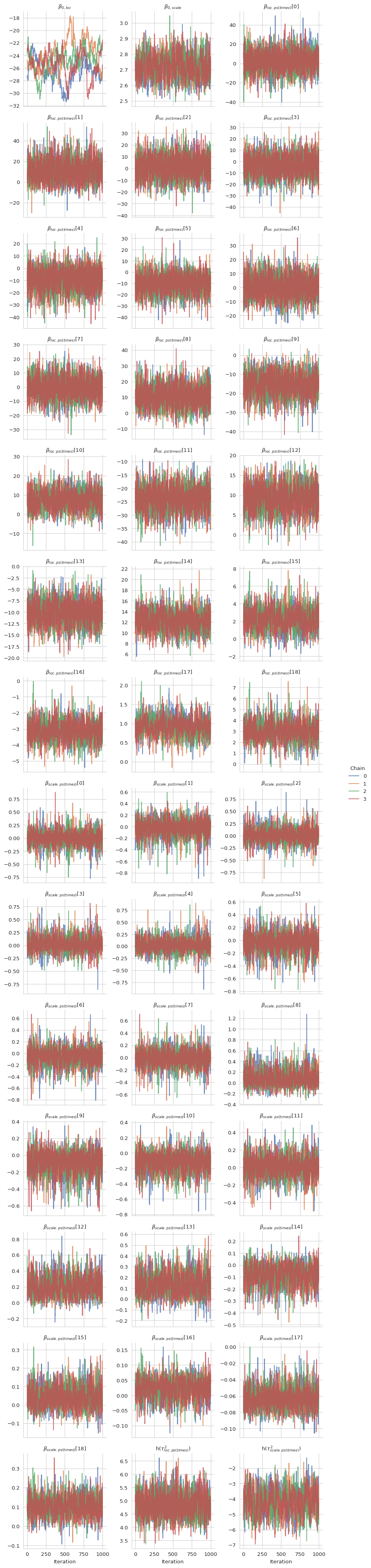 ../../_images/nuts-traces-output-1.png