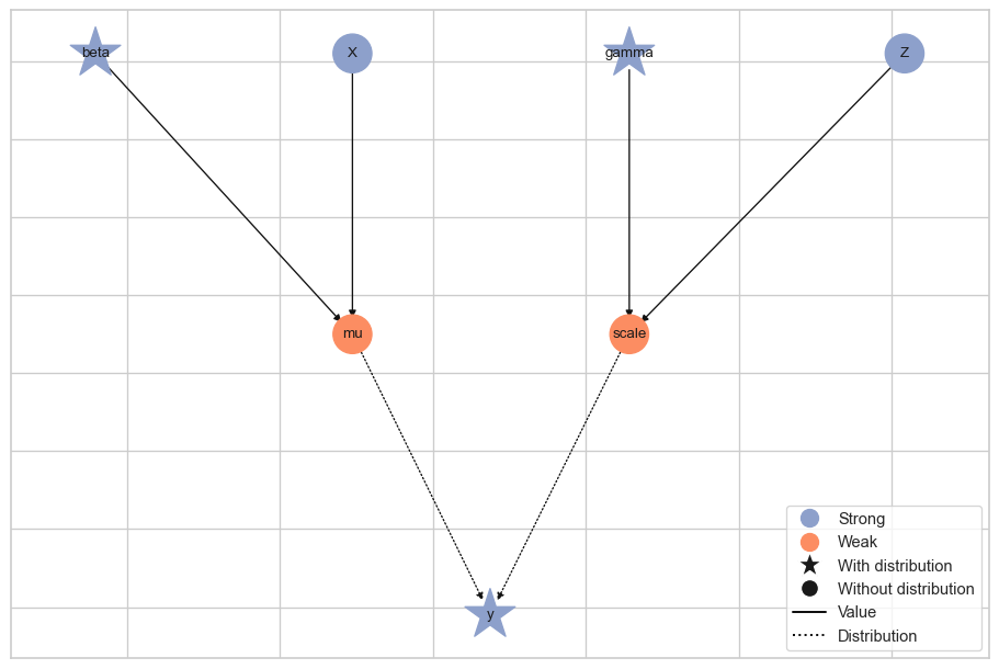 ../../_images/build-and-plot-graph-output-1.png