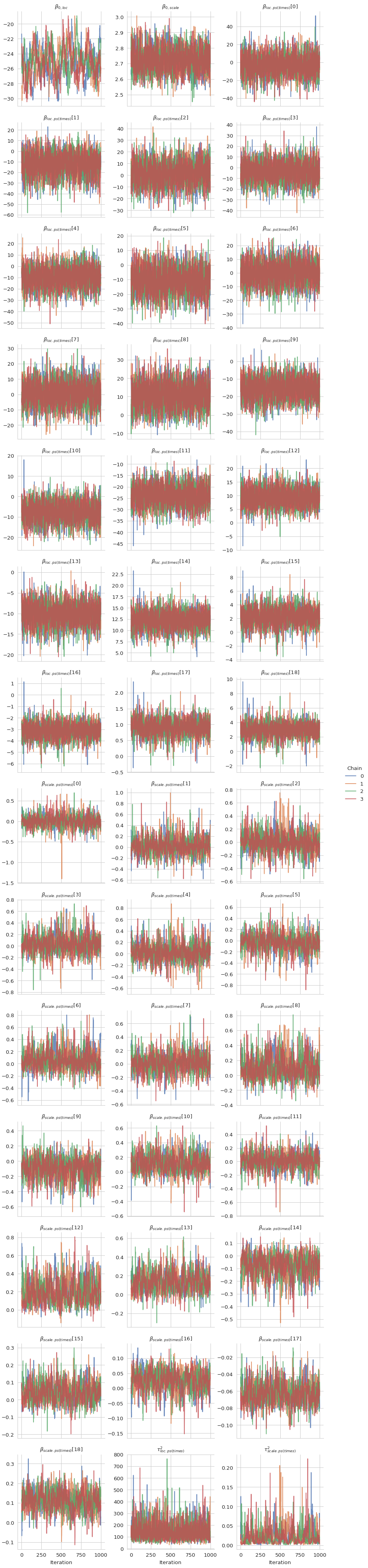 ../../_images/iwls-traces-output-1.png