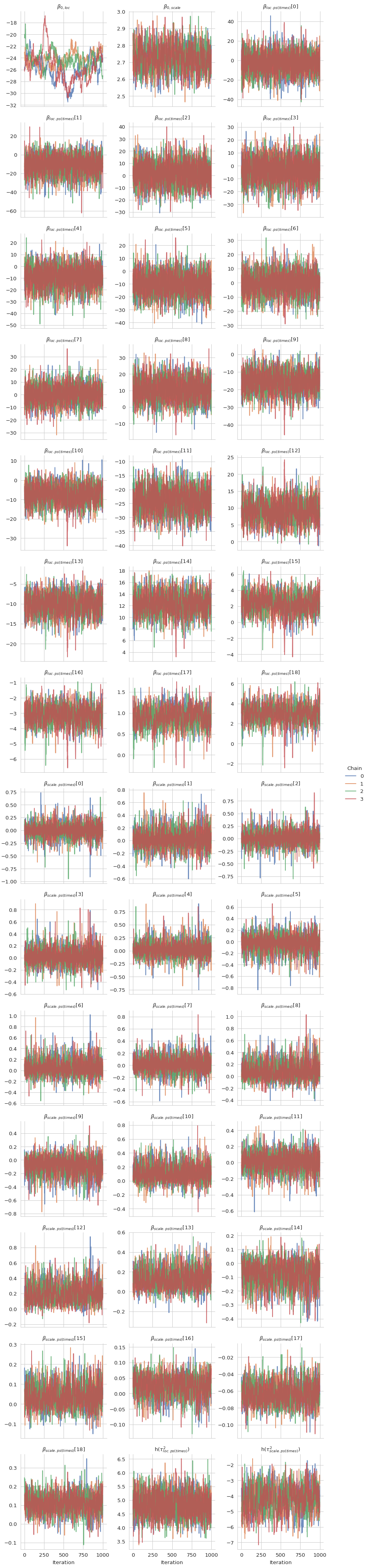 ../../_images/nuts-traces-output-1.png