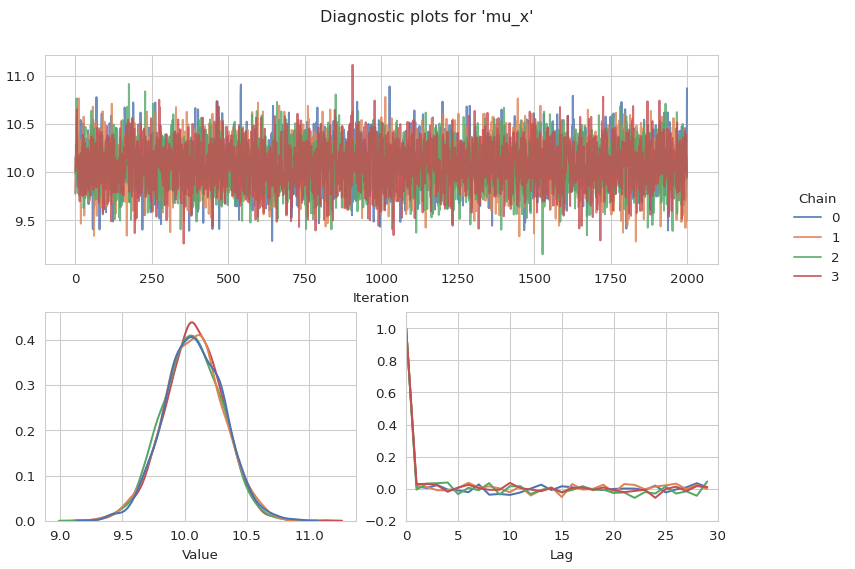 ../../_images/plot-param-mu-x-output-1.png