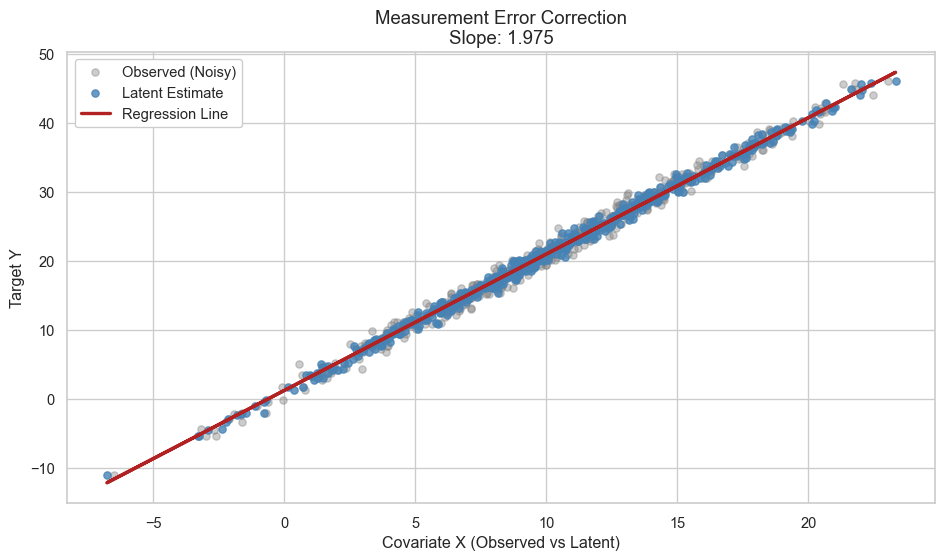 ../../_images/plot-regression-line-output-1.png