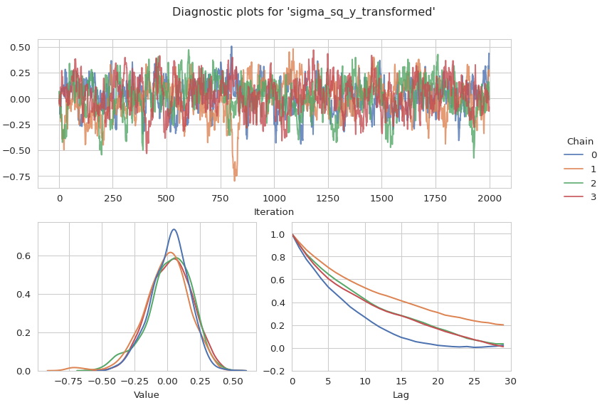 ../../_images/plot-sigma-y-output-1.png