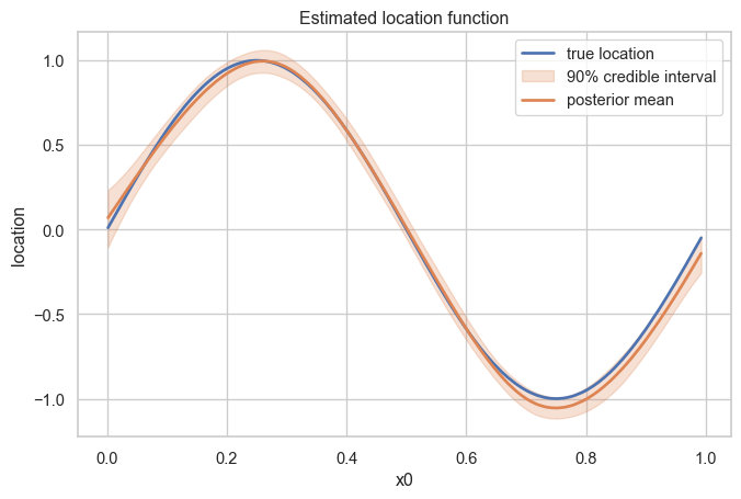 ../../_images/spline-output-1.png
