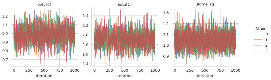 ../../_images/trace-plot-output-1.png
