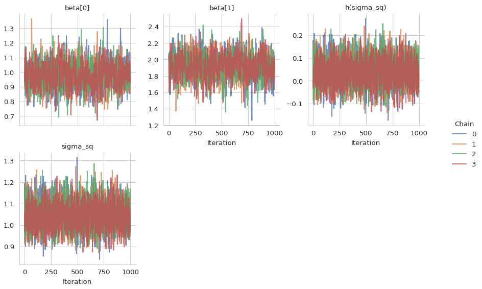 ../../_images/traceplots-output-1.png