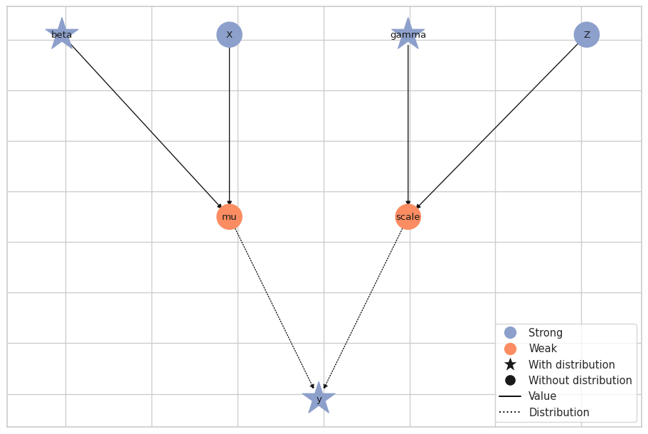 ../../_images/build-and-plot-graph-output-1.png