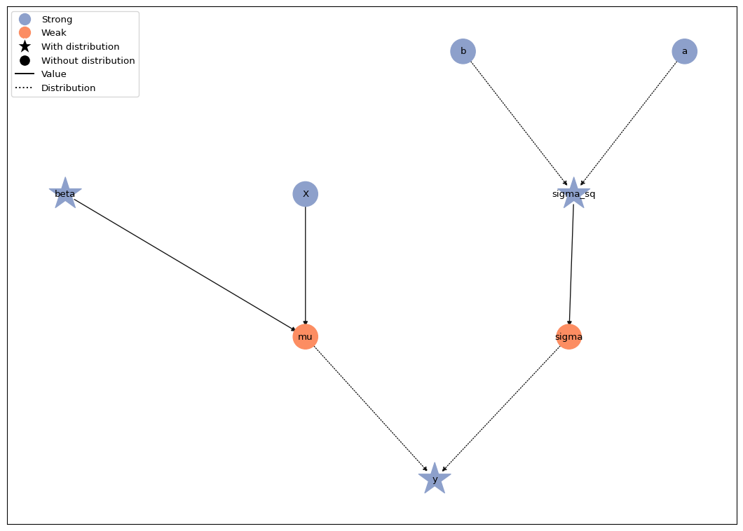 ../../_images/build-model-output-1.png