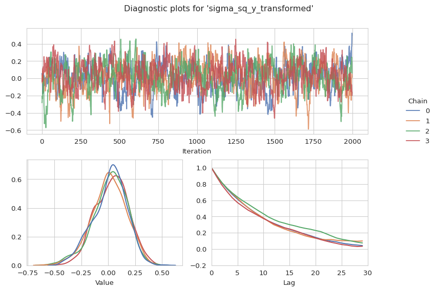 ../../_images/plot-sigma-y-output-1.png